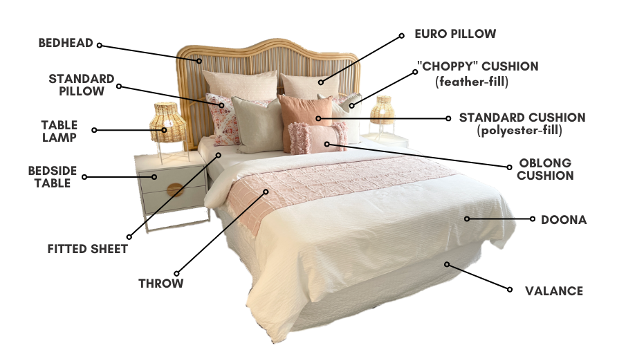structure of the bed, words, explanation, names of cushions
